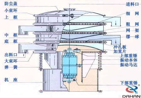 食品不銹鋼振動篩結構圖