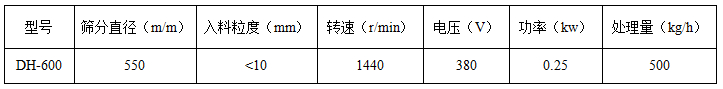 600型振動(dòng)篩參數(shù)