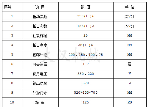 200型拍擊式振動篩技術參數