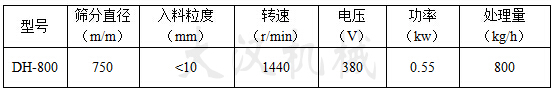 800mm振動篩技術參數(shù)