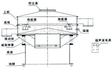 鐵粉超聲波振動篩結構圖