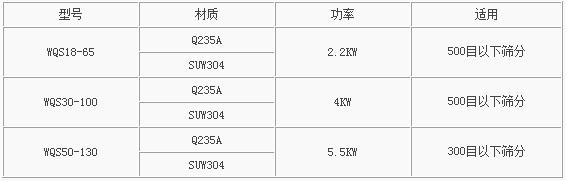 氣旋篩技術(shù)參數(shù)表