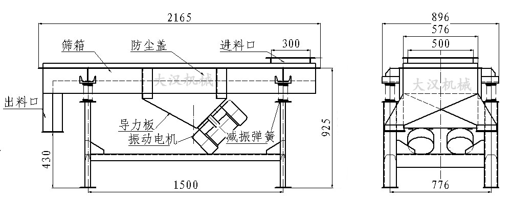 醫藥直線振動篩外型結構