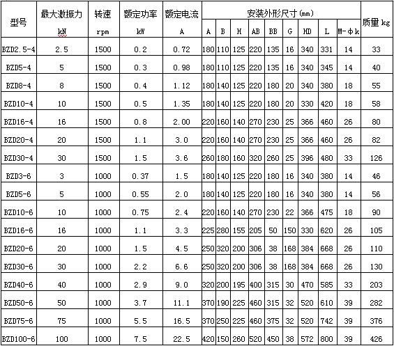 BZD防爆振動電機參數(shù)