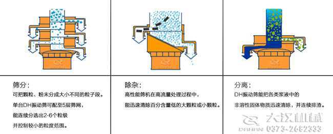 油菜籽振動篩工作原理