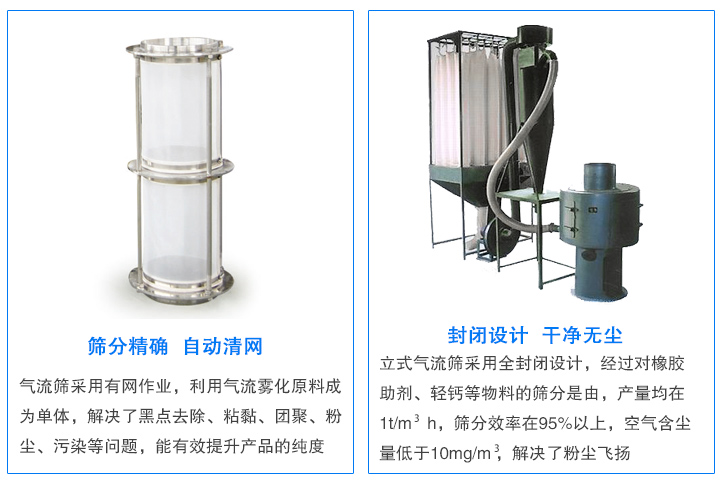 氣流篩專篩不好篩分物料：靜電、微粉等，產(chǎn)量大、無粉塵污染