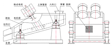 礦用振動篩結(jié)構(gòu)圖