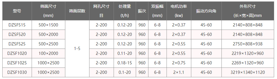 技術參數(shù)