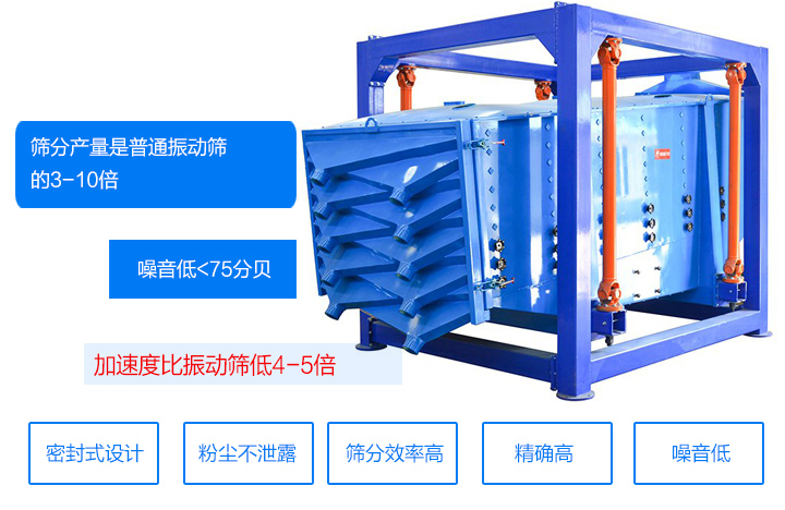 搖擺篩沙機優點