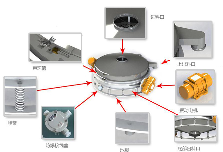 800型直排式振動篩細節