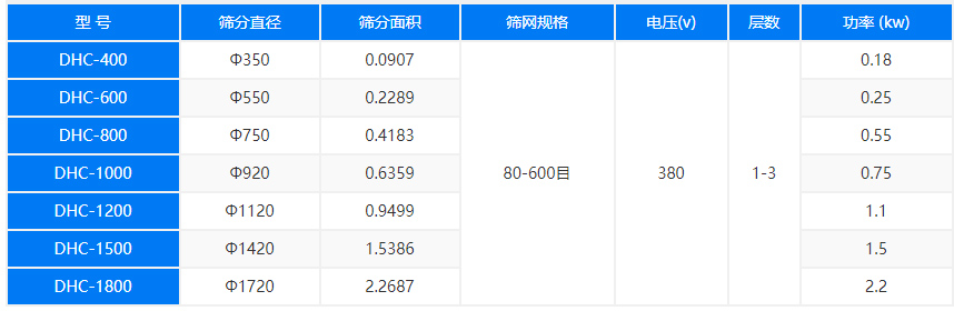 超聲波振動篩技術參數