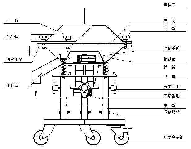 高頻振動篩結構圖